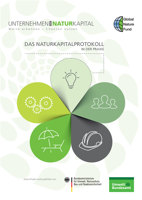 Der Global Nature Fund stellt die Naturkapitalbewertung in seiner neusten Publikation kurz vor. © Global Nature Fund