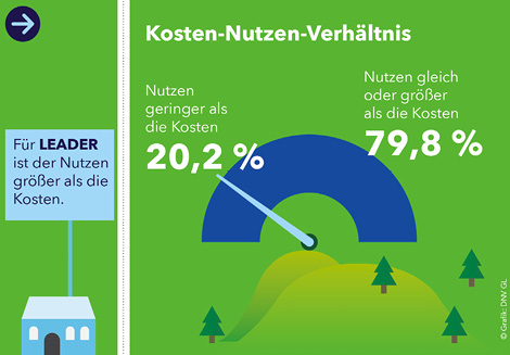 So betrachten Unternehmen Kosten und Nutzen von Nachhaltigkeit ©DNV GL