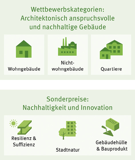 © Bundespreis UMWELT & BAUEN