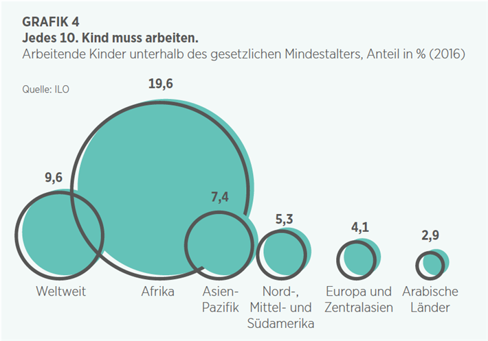 Grafik 4 © Handelsblatt Research Institute