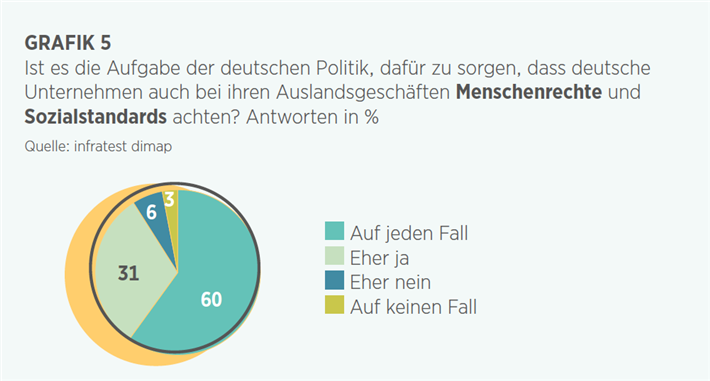Grafik 5 © Handelsblatt Research Institute