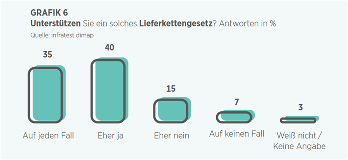 Grafik 6 © Handelsblatt Research Institute