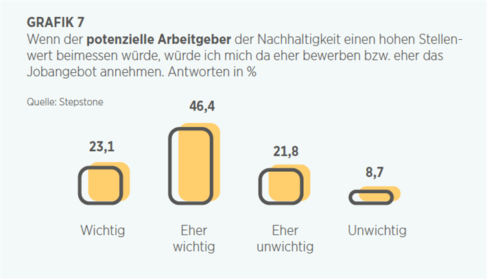 Grafik 7 © Handelsblatt Research Institute