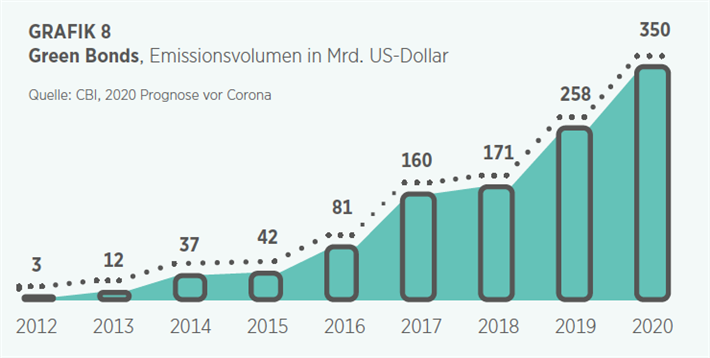 Grafik 8 © Handelsblatt Research Institute