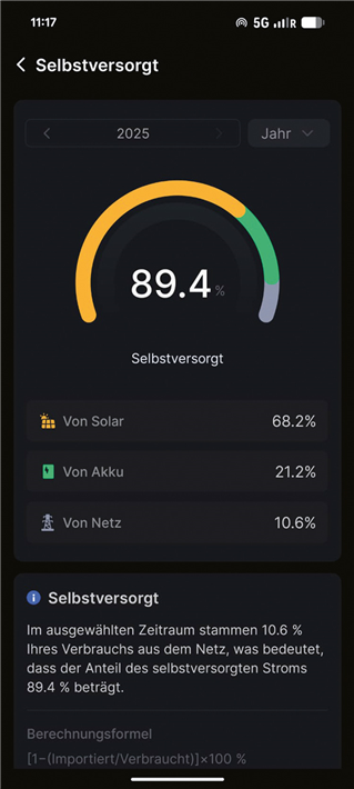 Selbstversorgungsgrad einer Anlage mit 7kWh ATMOCE Speichernachrüstung vom 1.1.2025 bis Oktober 2025.&copy; ATMOZEN (App)