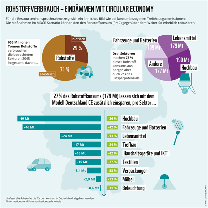 &copy; WWF Deutschland
