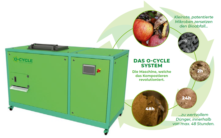 Die O-Cycle Kompostiermaschine ist bereits für den Green Product Award 2024 nominiert. © Julian Klym und Bundesgütegemeinschaft Kompost e.V.