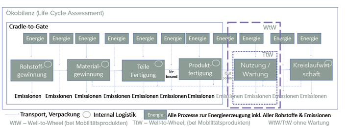 © Wulf-Peter Schmidt 2024. All Rights Reserved