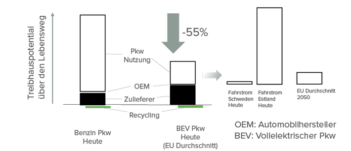 © Wulf-Peter Schmidt 2024. All Rights Reserved