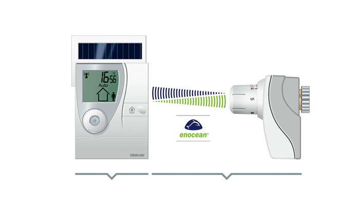 Eine Funksteuerung für Thermostate und Heizanlagen kann die Energieeffizienz nachhaltig verbessern. © K&P