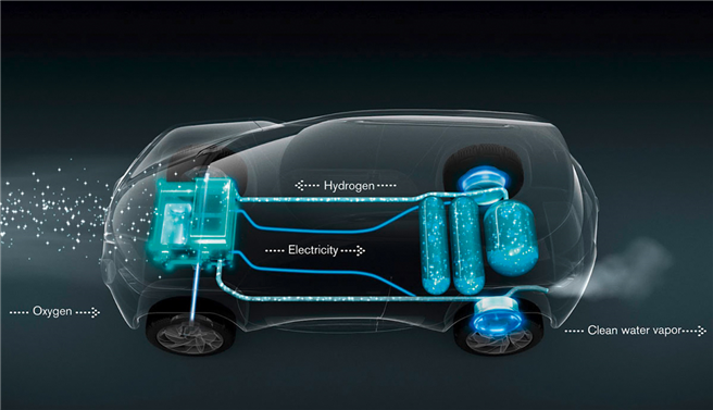 Die Brennstoffzellentechnologie: Bis 2018 sollen bereits 200 neue Fahrzeugmodelle nur mit Wasserstoff fahren. Foto: © Hyundai 