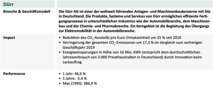 Die Dürr AG ist einer der weltweit führenden Anlagen- und Maschinenbaukonzerne mit Sitz in Deutschland. 