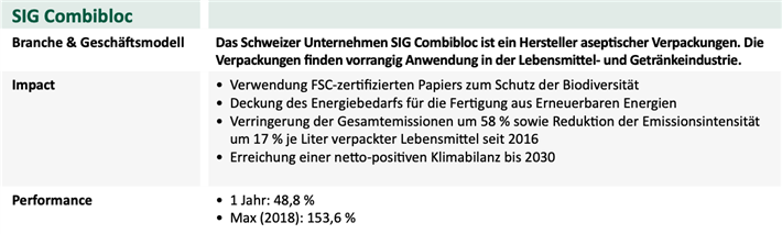 Das Schweizer Unternehmen SIG Combibloc ist ein Hersteller aseptischer Verpackungen.