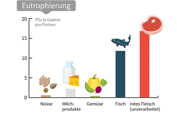 Grafik: eskp.de, Lizenz: CC BY 4.0