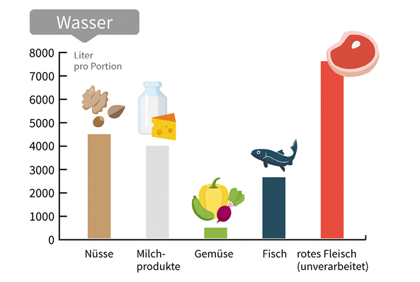 Grafik: eskp.de, Lizenz: CC BY 4.0