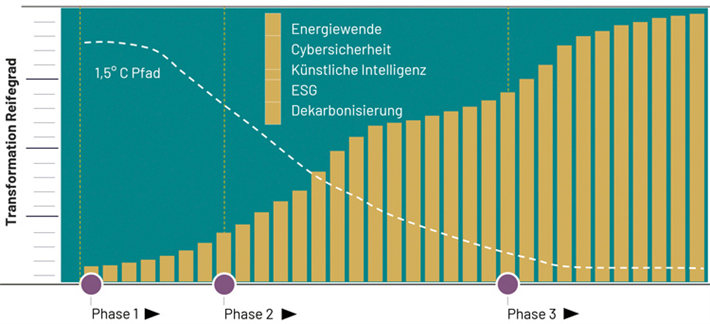 &copy; ESGready GmbH 