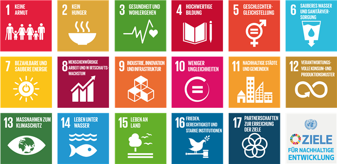 Sustainable Development Goals (SDG; Ziele für nachhaltige Entwicklung) © www.sdgcompass.org – mit freundlicher Unterstützung von respACT, austrian business council for sustainable development
