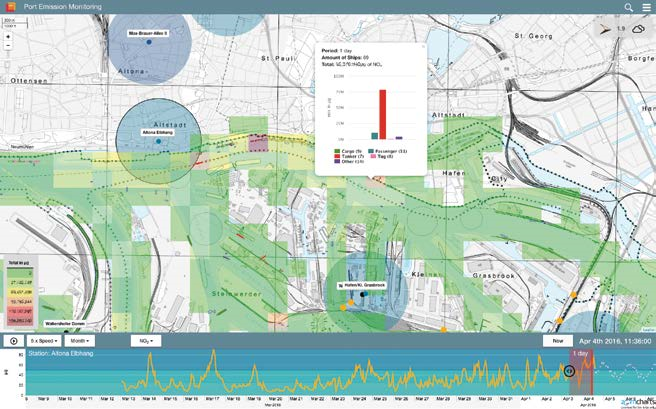 Der Port Emission Monitor mit Emissionsmessstationen (blaue Kreise), Emissionsverlauf einer Station für NO2 (unterer Graph), Rasterkarte bzgl. Emissionsbelastung und Übersicht Schiffsaufkommen für eine ausgewählte Rasterzelle. © Quelle/HPI