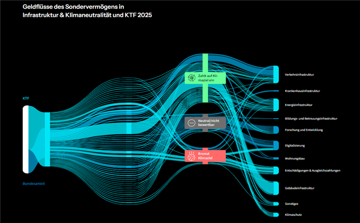 &copy; sondervermögen-tracker.de