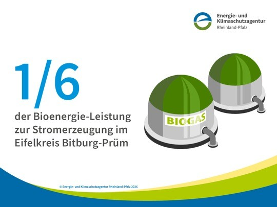 &copy; Energie- und Klimaschutzagentur Rheinland-Pfalz 