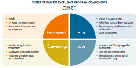 © Global Initiative for Sustainability Ratings