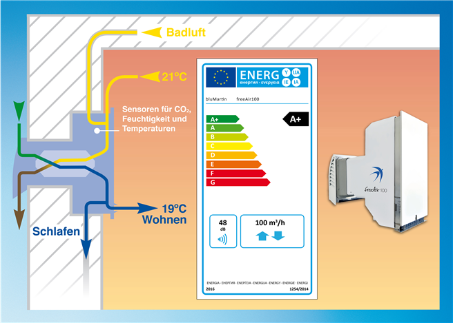Das freeAir-Lüftungssystem kann bis zu 94 Prozent der Wärme zurückgewinnen und kommt mit einer sehr niedrigen Betriebsenergie aus. © bluMartin GmbH