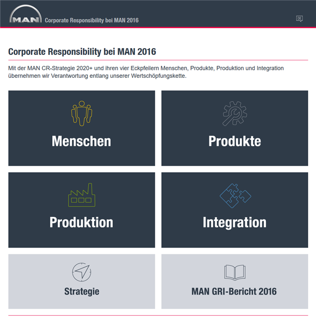 Zur MAN CR-Strategie 2020+ gehören die vier Eckpfeiler Menschen, Produkte, Produktion und Integration. © MAN SE