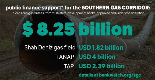 Große Mengen an öffentlichen Geldern werden für die Gaspipeline TAP bereit gestellt. @ bankwatch.org 