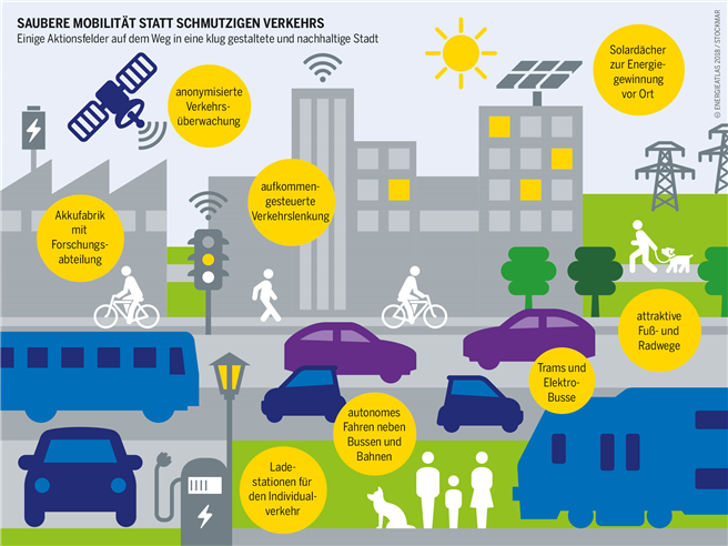 Quelle: Energieatlas 2018 von Heinrich-Böll-Stiftung, GEF, EREF und Le Monde Diplomatique