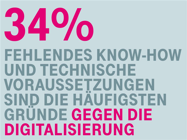 Fehlendes Know-how als Grund gegen die Digitalisierung. © Deutsche Telekom AG