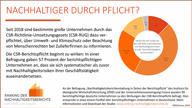 zum Vergrößern auf die Graphik klicken © IÖW