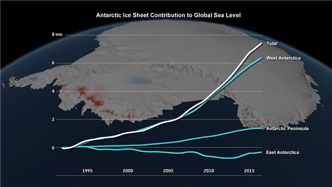 Beitrag des antarktischen Eispanzers zum Meeresspiegelanstieg © IMBIE/Planetary Visions