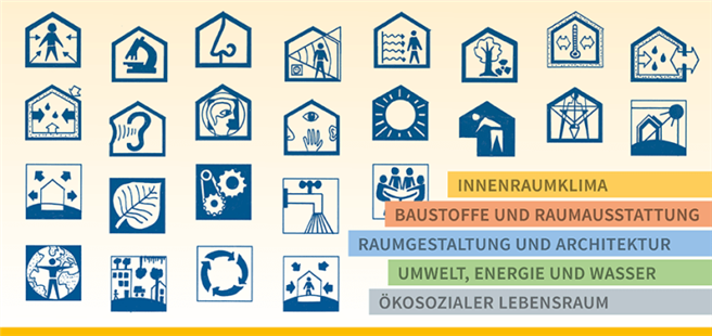 25 Leitlinien der Baubiologie © Institut für Baubiologie und Nachhaltigkeit IBN