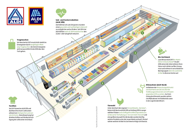 ALDI veröffentlicht seinen zweiten Nachhaltigkeitsbericht. © ALDI Einkauf GmbH & Co. oHG