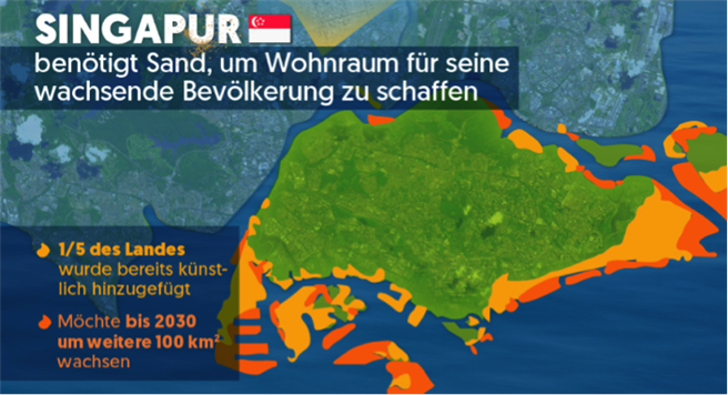 Die hinterlegte Infografik veranschaulicht die komplexen Zusammenhänge zwischen Sandabbau, Umwelt und Gesellschaft. © Trade Machines FI GmbH 