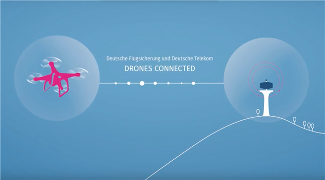 Ziel des Projekts 'Connected Drones' ist die sichere und faire Integration von Drohnen in den Luftverkehr. © Deutsche Telekom AG