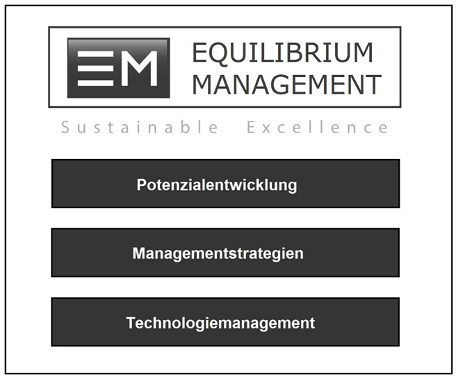 © Equilibrium Management, Marco Englert