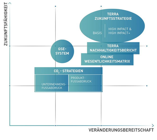 © Terra Institute GmbH