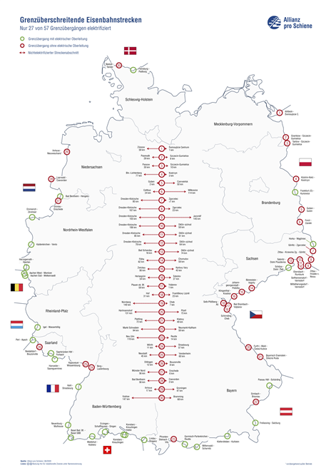 Grenzüberschreitende Eisenbahnstrecken. Zur Vergrößerung der Grafik bitte anklicken. © Allianz pro Schiene 