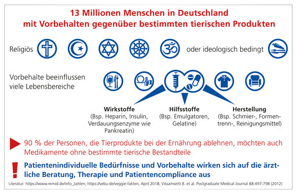 © Repha GmbH Biologiesche Arzneimittel