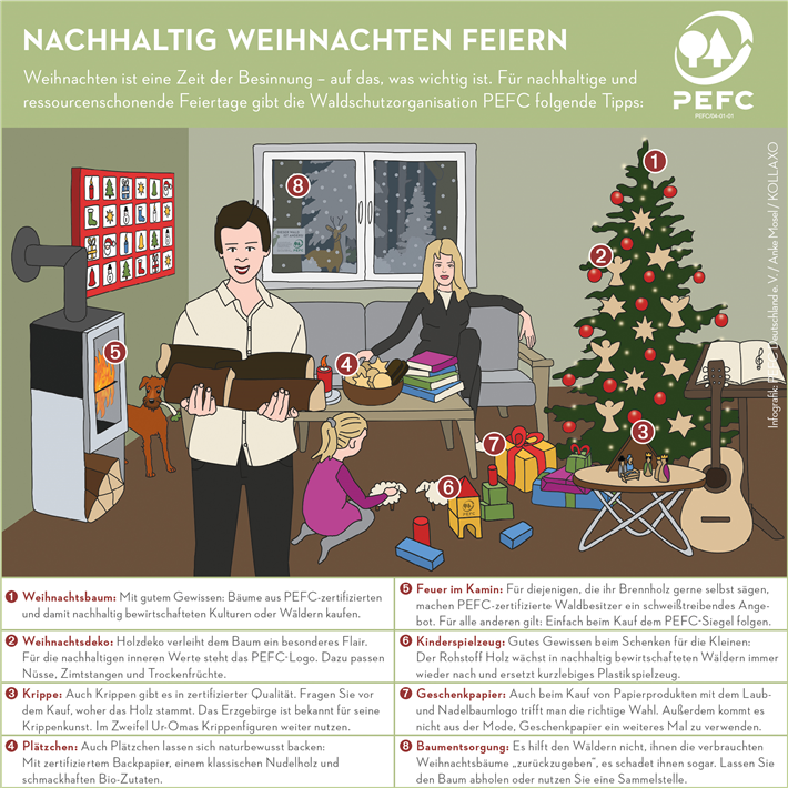 Die Infografik zeigt anhand von acht Beispielen, wie ein nachhaltiges Weihnachtsfest aussehen kann. © PEFC / Kollaxo