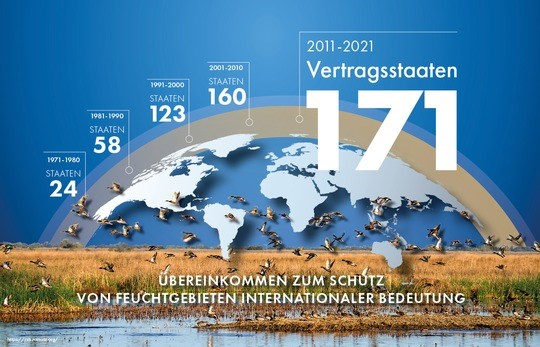 Anzahl der teilnehmenden Vertragsstaaten laut https://rsis.ramsar.org/. © TU Bergakademie Freiberg