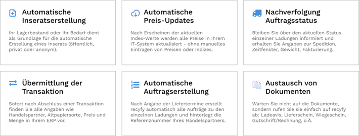 Anwendungsfälle für recyfy connect © recyfy