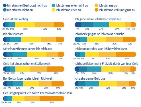 © finanzcheck.de