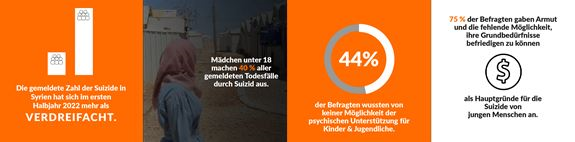 World Vision Bericht 'Reaching the final straw' Suizide in Syrien © World Vision