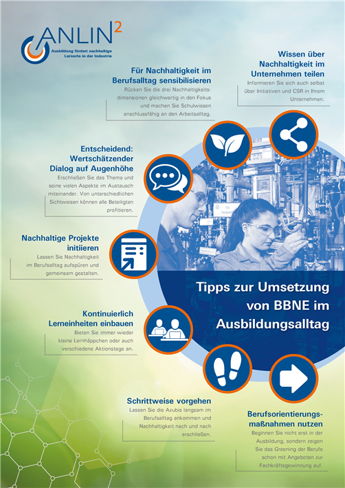 Nachhaltigkeit in der Ausbildung: Mit diesen Tipps kann die Umsetzung gelingen. © 2023 Provadis Partner für Bildung und Beratung GmbH - Zum Vergrößern auf die Graphik klicken!