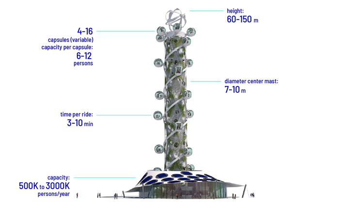 Der 'Spiral Tower' ist in vielerlei Hinsicht an den jeweiligen Ort anpassbar. © Magnicity