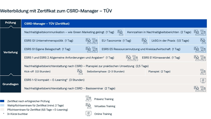 © TÜV Süd