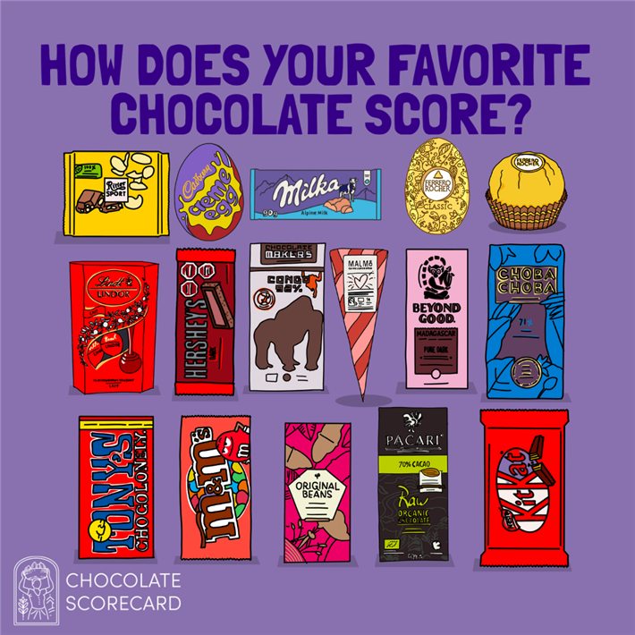 © Chocolate Scorecard