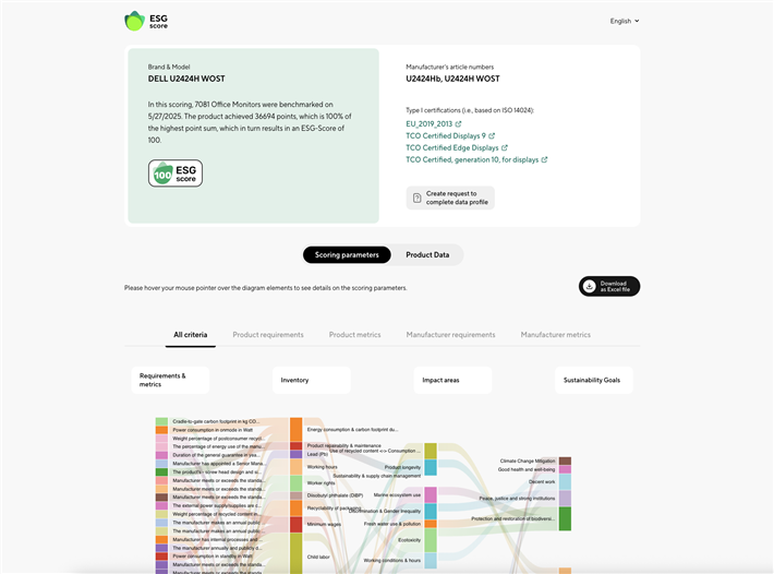 Abbildung 3: Ein bisschen wie Stiftung Warentest: transparente Detailansichten hinter jedem ESG-Score zeigen: Nach welchen Kriterien wurde bewertet, mit welchen Daten aus welchen Quellen? © ESG Score